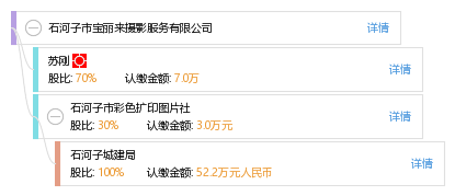 石河子市寶麗來攝影服務(wù) 定格時(shí)光，印刻美好